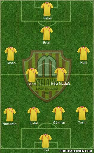 Malatyaspor 4-4-2 football formation