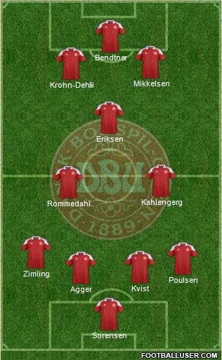 Denmark football formation