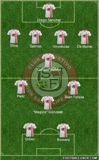 CD Unión San Felipe S.A.D.P. 4-1-3-2 football formation