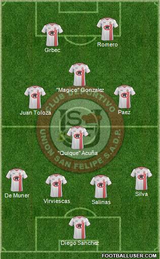CD Unión San Felipe S.A.D.P. 4-1-3-2 football formation