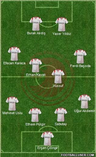 Kartalspor 4-4-2 football formation