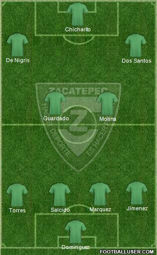 Club Cañeros de Zacatepec 4-2-4 football formation