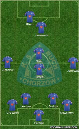 http://www.footballuser.com/formations/2012/08/477219_Ruch_Chorzow.jpg