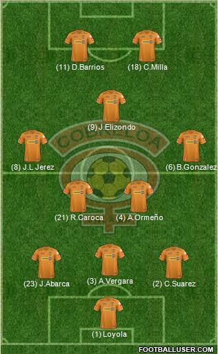 CD Cobreloa S.A.D.P. 3-5-2 football formation