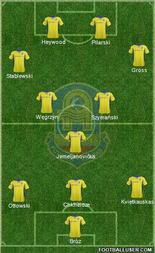 FK Atlantas Klaipeda 3-5-2 football formation