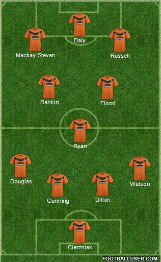 Dundee United 4-1-2-3 football formation