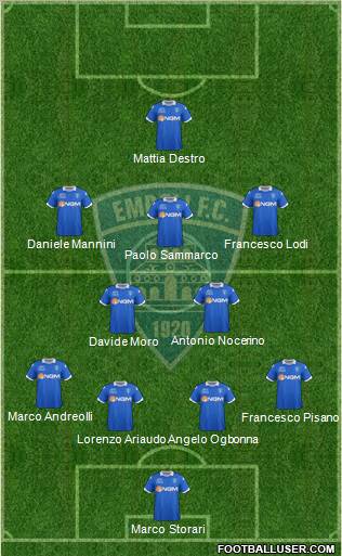 Empoli 4-5-1 football formation
