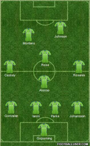 Seattle Sounders FC 4-4-2 football formation