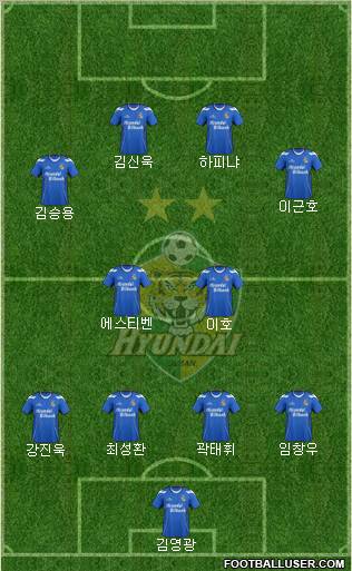 Ulsan Hyundai 4-2-4 football formation