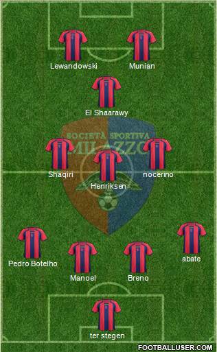 Milazzo football formation