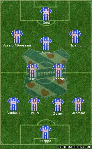 sc Heerenveen 4-2-3-1 football formation