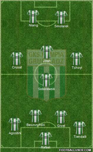 Olimpia Grudziadz football formation