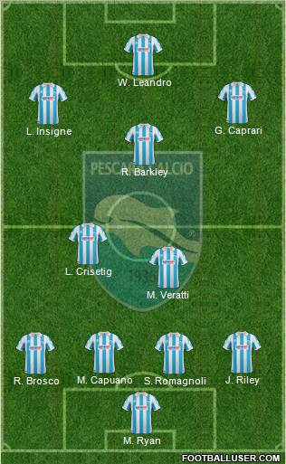 http://www.footballuser.com/formations/2012/08/480018_Pescara.jpg
