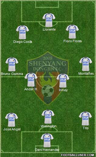 Shenyang Dongjin 3-4-3 football formation