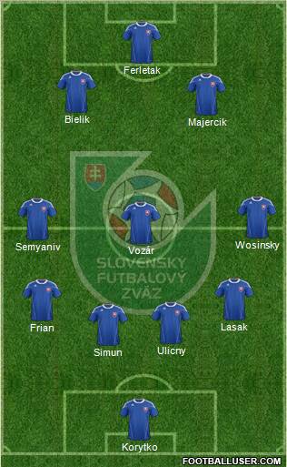 Slovakia 4-3-2-1 football formation