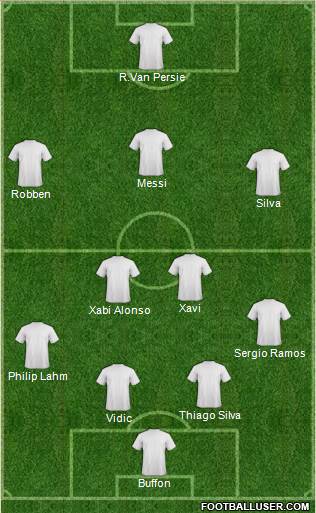 New South Wales Institute of Sport football formation