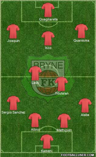 Bryne FK 4-3-3 football formation
