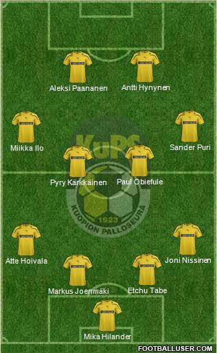 Kuopion Palloseura football formation