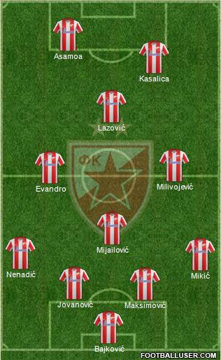 FC Red Star Belgrade 4-4-2 football formation