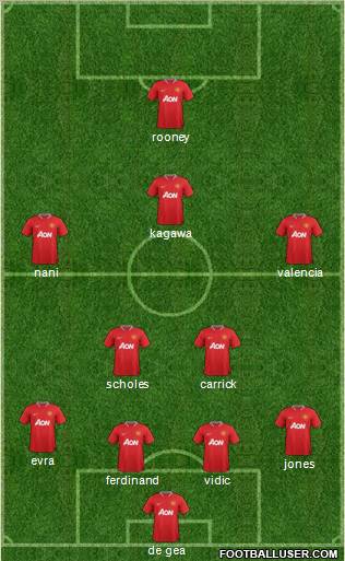 Manchester United football formation