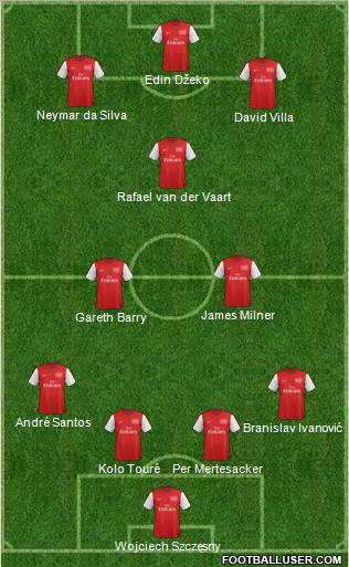 Arsenal 4-2-4 football formation