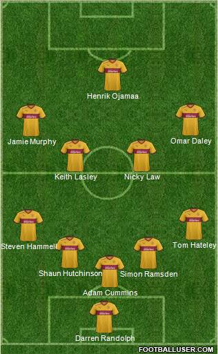 Motherwell 5-4-1 football formation