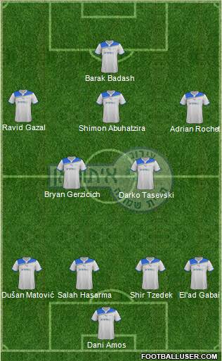 Hapoel Irony Kiryat-Shmona 4-2-3-1 football formation