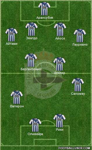 R.C. Deportivo de La Coruña S.A.D. 4-4-2 football formation