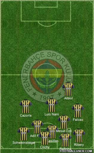 Fenerbahçe SK football formation