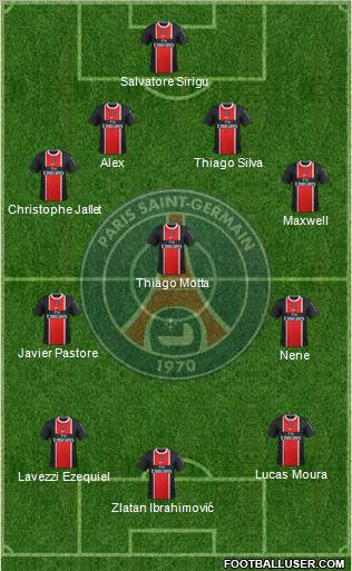 Paris SaintGermain (France) Football Formation