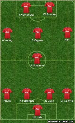 http://www.footballuser.com/formations/2012/08/481900_Manchester_United.jpg