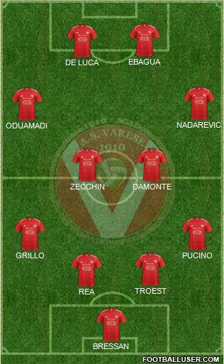 Varese 4-2-4 football formation