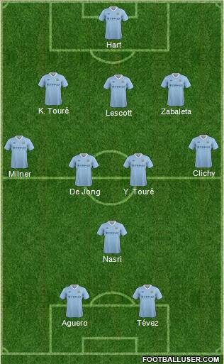 Manchester City 3-4-1-2 football formation