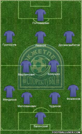 Okjetpes Kokshetau 4-2-3-1 football formation