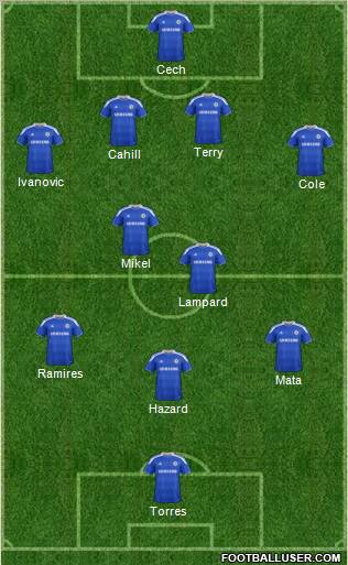 http://www.footballuser.com/formations/2012/08/483248_Chelsea.jpg