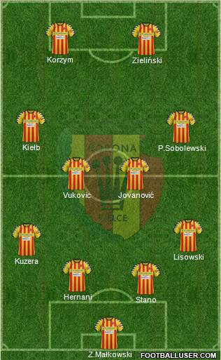 http://www.footballuser.com/formations/2012/08/483457_Korona_Kielce.jpg