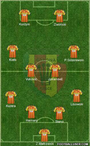 Korona Kielce football formation