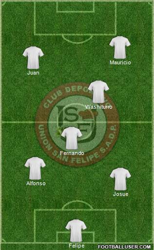 CD Unión San Felipe S.A.D.P. 5-3-2 football formation