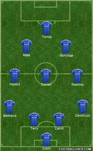 http://www.footballuser.com/formations/2012/08/483937_Chelsea.jpg