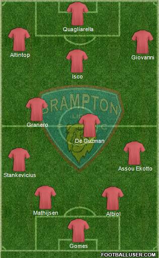 Brampton Lions FC 4-5-1 football formation