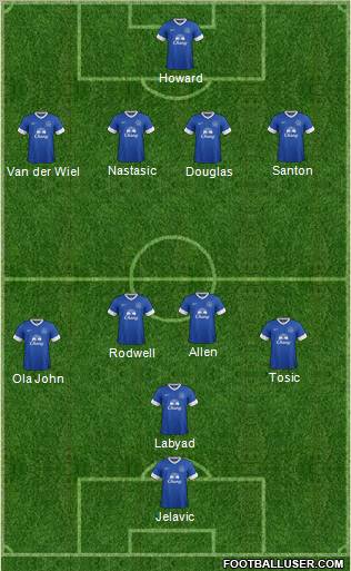 http://www.footballuser.com/formations/2012/08/484216_Everton.jpg