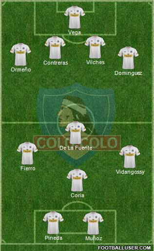 CSD Colo Colo 4-1-2-3 football formation