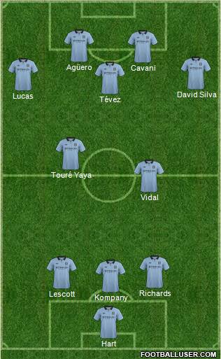 http://www.footballuser.com/formations/2012/08/484284_Manchester_City.jpg