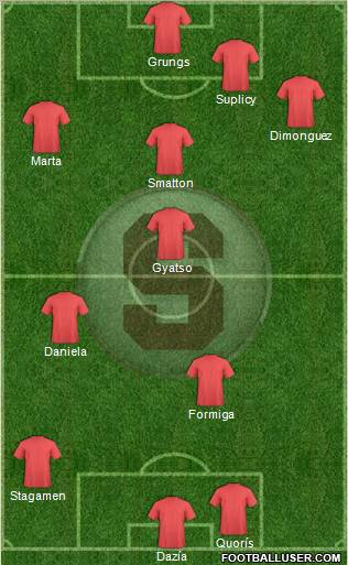 CD Saprissa 4-2-4 football formation