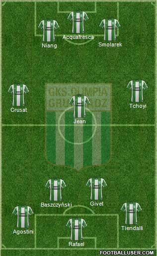 Olimpia Grudziadz football formation