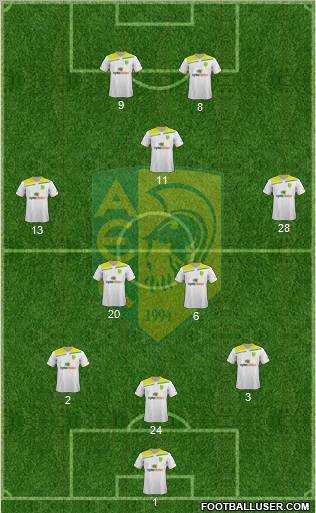 AE Kition 3-5-2 football formation