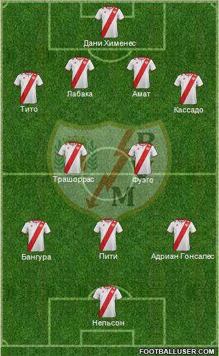 Rayo Vallecano de Madrid S.A.D.