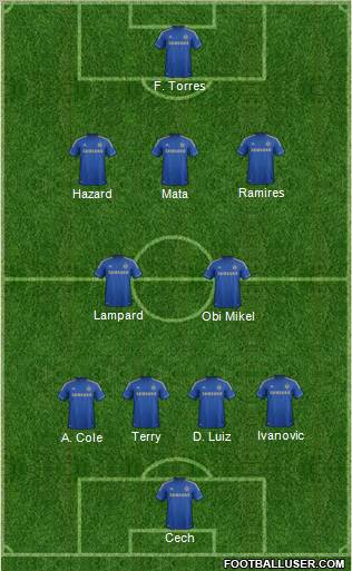 Chelsea 4-2-3-1 football formation