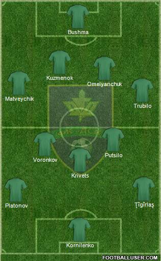 DSK Gomel 4-3-3 football formation