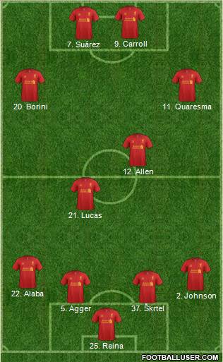 http://www.footballuser.com/formations/2012/08/486114_Liverpool.jpg